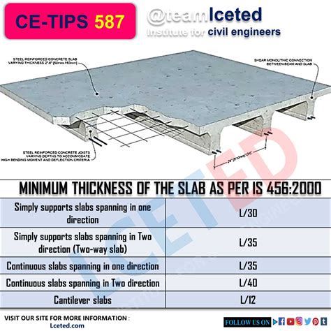 measuring concrete thickness|slab thickness for 2nd floor.